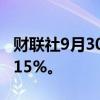 财联社9月30日电，香港券商股指数一度上涨15%。