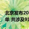 北京发布2024年第四轮拟供商品住宅用地清单 共涉及9宗地