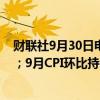 财联社9月30日电，德国9月CPI同比增长1.6%，预期1.7%；9月CPI环比持平，预期持平。