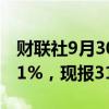 财联社9月30日电，COMEX期银日内跌幅达1%，现报31.50美元/盎司。