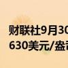 财联社9月30日电，现货黄金跌逾1%，跌破2630美元/盎司。