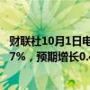 财联社10月1日电，澳大利亚8月季调后零售销售环比增长0.7%，预期增长0.4%。