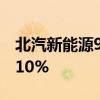 北汽新能源9月销量15781辆 极狐同比增长210%