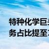 特种化学巨头赢创：继续投资中国 将在华业务占比提至15%