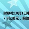 财联社10月1日电，韩国9月贸易顺差为66.6亿美元，预期57.9亿美元，前值38.29亿美元。