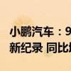 小鹏汽车：9月交付量创下了21,352辆的月度新纪录 同比增长39%