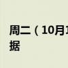 周二（10月1日）重点关注财经事件和经济数据