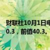 财联社10月1日电，德国9月制造业PMI终值为40.6，预期40.3，前值40.3。