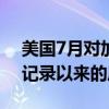 美国7月对加拿大石油进口创1973年有数据记录以来的历史新高