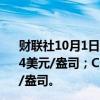 财联社10月1日电，COMEX黄金期货收跌0.91%，报2656.4美元/盎司；COMEX白银期货收跌1.54%，报31.425美元/盎司。