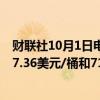 财联社10月1日电，美、布两油日内均跌超1%，现分别报67.36美元/桶和71.05美元/桶。