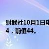 财联社10月1日电，法国9月制造业PMI终值为44.6，预期44，前值44。