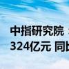 中指研究院：1—9月TOP100企业拿地总额5324亿元 同比下降38.1%