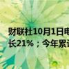 财联社10月1日电，吉利汽车9月销量为201949辆，同比增长21%；今年累计销量1489690辆，同比增长32%。