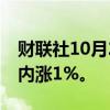 财联社10月2日电，美元兑日元突破145，日内涨1%。