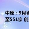 中原：9月香港楼花按揭登记环比回升108%至551宗 创近3个月新高