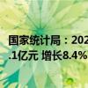 国家统计局：2023年全国共投入研究与试验发展经费33357.1亿元 增长8.4%