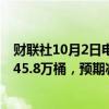 财联社10月2日电，美国至9月27日当周API原油库存减少145.8万桶，预期减少210万桶。