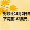 财联社10月2日电，富国银行将Alphabet目标价从190美元下调至182美元。