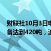 财联社10月3日电，波兰央行行长表示，波兰央行的黄金储备达到420吨，波兰将继续购买黄金。