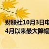 财联社10月3日电，瑞士9月CPI月率录得-0.3%，为2020年4月以来最大降幅。