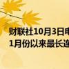 财联社10月3日电，1个月港元HIBOR连续第9天上涨，为11月份以来最长连涨。