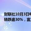 财联社10月3日电，世茂集团、佳兆业集团、绿地香港盘初转跌逾30%，富力地产跌25%。