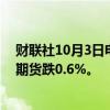 财联社10月3日电，美股期货扩大跌幅，纳斯达克100指数期货跌0.6%。