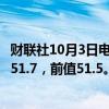 财联社10月3日电，美国9月ISM非制造业PMI为54.9，预期51.7，前值51.5。