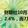 财联社10月3日电，俄罗斯8月GDP同比增长2.4%，而7月为3.5%。