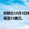 财联社10月3日电，杰富瑞将葛兰素史克目标价从54美元下调至53美元。