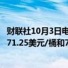 财联社10月3日电，美油、布油短线上扬0.6美元，现分别报71.25美元/桶和75.17美元/桶。