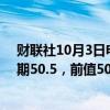 财联社10月3日电，欧元区9月服务业PMI终值为51.4，预期50.5，前值50.5。