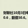 财联社10月3日电，德国9月服务业PMI终值为50.6，预期50.6，前值50.6。