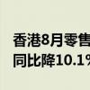 香港8月零售业总销货价值预估为292亿港元 同比降10.1%