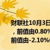 财联社10月3日电，欧元区8月PPI环比为0.6%，预期0.3%，前值由0.80%修正为0.7%；同比为-2.3%，预期-2.4%，前值由-2.10%修正为-2