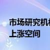 市场研究机构：以历史作为参考 中资股仍有上涨空间