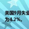 美国9月失业率为4.1%，预估为4.2%，前值为4.2%。