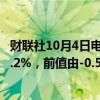 财联社10月4日电，法国8月工业产出环比增长1.4%，预期0.2%，前值由-0.50%修正为0.2%。