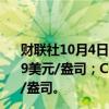 财联社10月4日电，COMEX黄金期货收跌0.16%，报2675.9美元/盎司；COMEX白银期货收涨0.56%，报32.295美元/盎司。