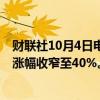 财联社10月4日电，中国油气控股冲高，一度涨近80%，现涨幅收窄至40%。