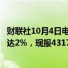 财联社10月4日电，BMD马来西亚棕榈油主力合约日内涨幅达2%，现报4317林吉特/吨。