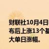 财联社10月4日电，德国2年期国债收益率在美国非农数据公布后上涨13个基点，至2.20%，创下自2023年4月以来的最大单日涨幅。