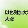 以色列加大对真主党打击 拜登言论推动油价大涨