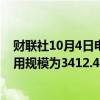 财联社10月4日电，美联储周四隔夜逆回购协议（RRP）使用规模为3412.48亿美元。