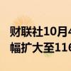 财联社10月4日电，宏光半导体直线拉升，涨幅扩大至116%。