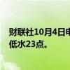 财联社10月4日电，恒指期货夜盘收跌0.3%，报22091点，低水23点。