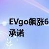 EVgo飙涨61% 获美国能源部11亿美元贷款承诺