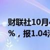 财联社10月4日电，港股宏光半导体大涨150%，报1.04港元/股。