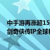 中手游再涨超15% 《仙剑世界》终极测试定档 公司收购仙剑奇侠传IP全球权